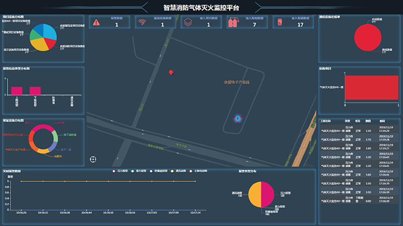 消防气体灭火设备安全追溯管理及远程运维系统平台